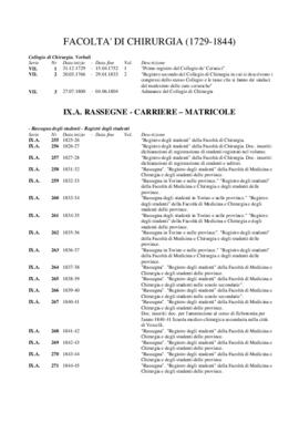 Facoltà di Chirurgia (1729-1844)